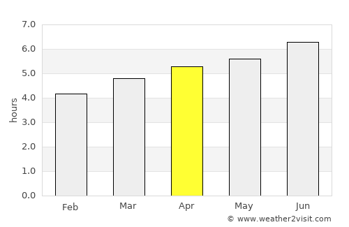 Oviedo average rain in April