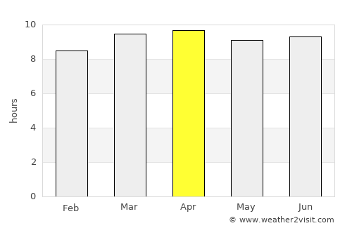Oviedo average rain in April