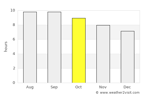 Ovoot average rain in October