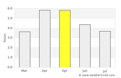 Øvre Årdal average rain in April