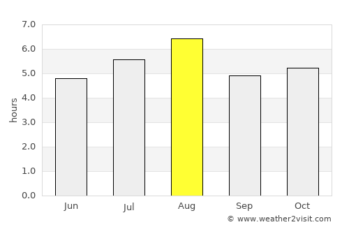Owase average rain in August