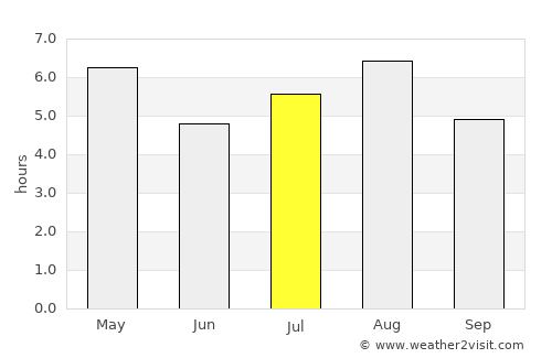 Owase average rain in July