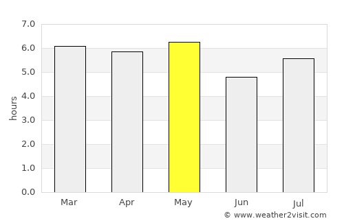 Owase average rain in May