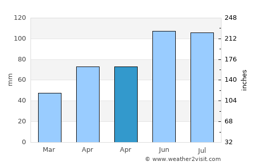 Owatonna average rain in April