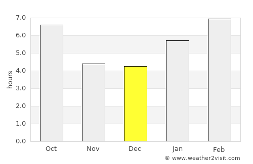 Owatonna average rain in December