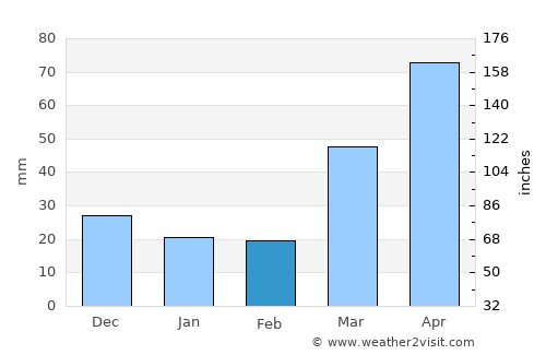 Owatonna average rain in February
