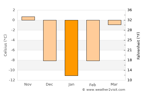Owatonna average temperature in January
