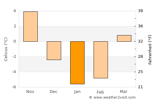 Owego average temperature in January