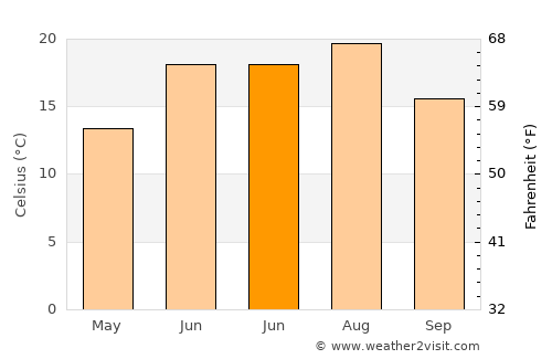 Owego average temperature in June