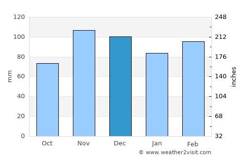 Owensboro average rain in December