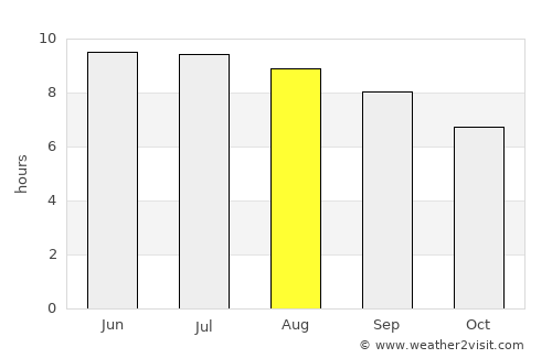 Owenton average rain in August