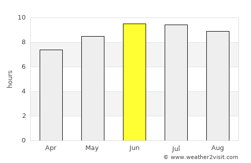 Owenton average rain in June