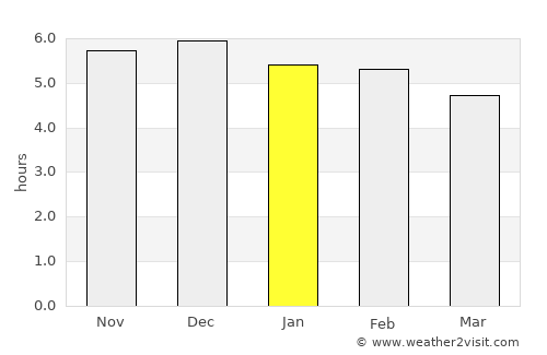Owerri average rain in January