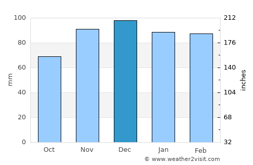 Owingsville average rain in December