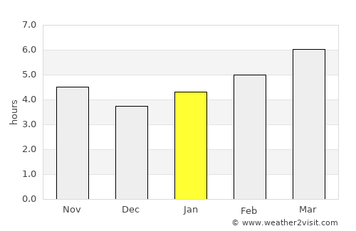 Owingsville average rain in January