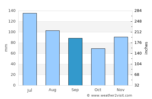 Owingsville average rain in September