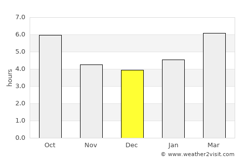 Owls Head average rain in December