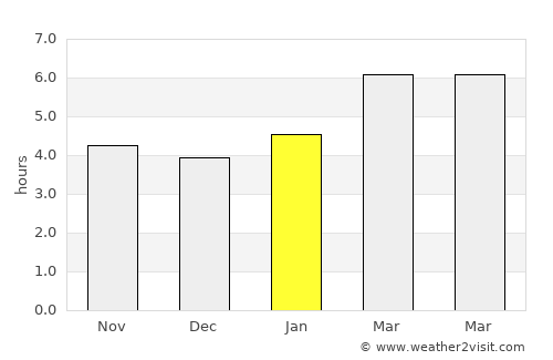Owls Head average rain in January