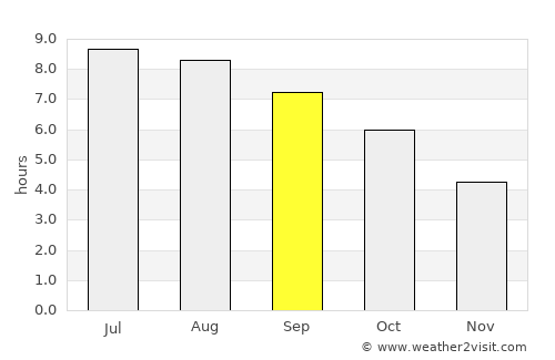 Owls Head average rain in September