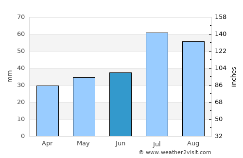 Oxelösund average rain in June