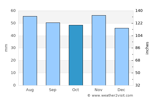 Oxelösund average rain in October