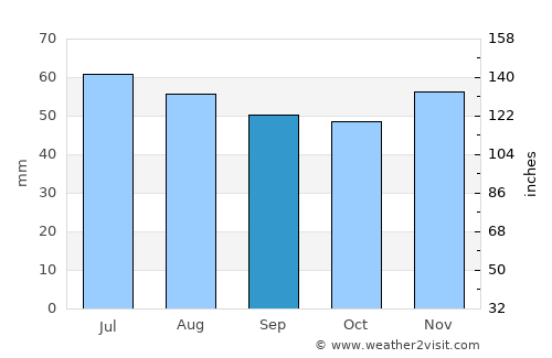 Oxelösund average rain in September