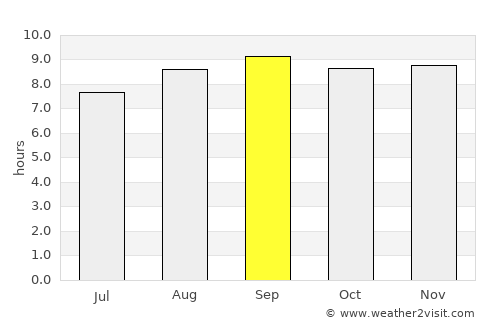 Oxenford average rain in September