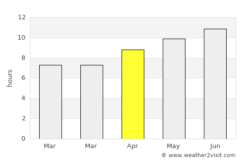 Oxford average rain in April
