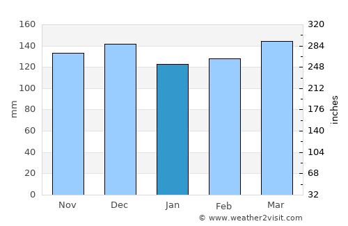 Oxford average rain in January