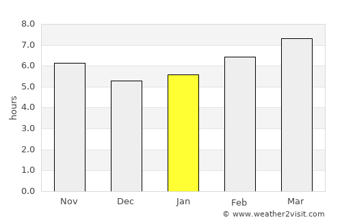 Oxford average rain in January