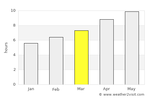 Oxford average rain in March