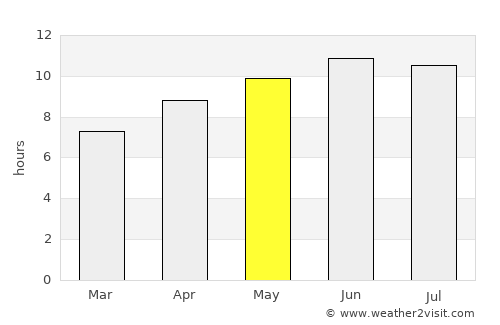 Oxford average rain in May