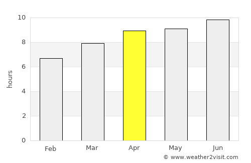 Oxford average rain in April