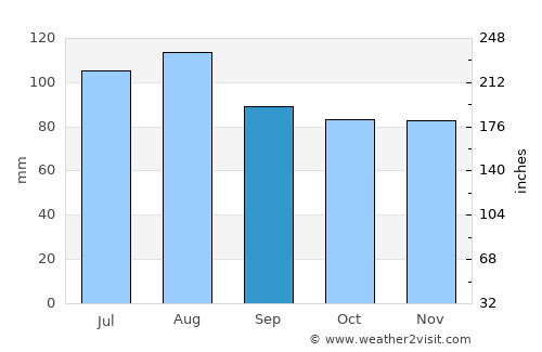 Oxford average rain in September