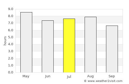 Oxkutzcab average rain in July