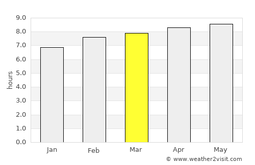Oxkutzcab average rain in March