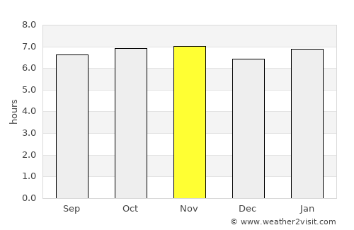 Oxkutzcab average rain in November
