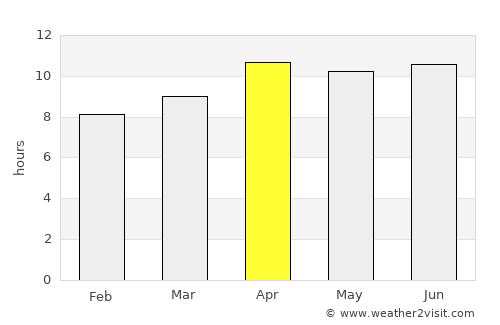 Oxnard Shores average rain in April