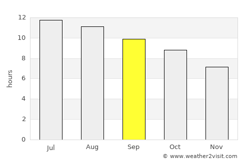 Oxnard Shores average rain in September