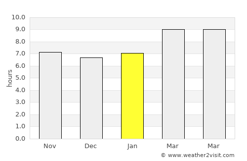 Oxnard average rain in January