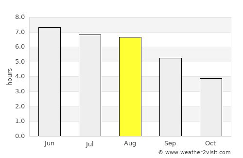 Oxted average rain in August