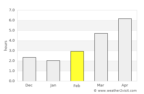 Oyabe average rain in February