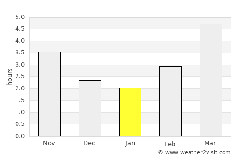Oyabe average rain in January