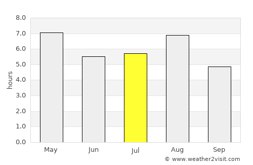 Oyabe average rain in July