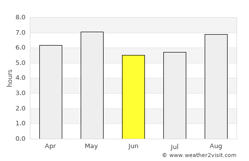 Oyabe average rain in June