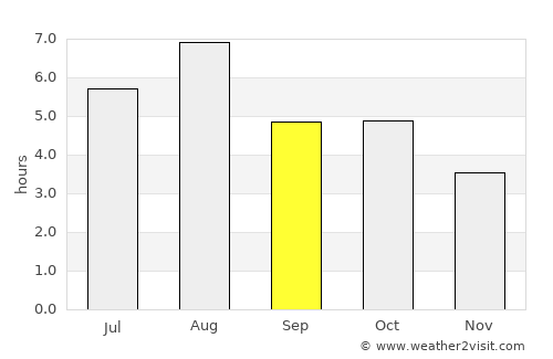 Oyabe average rain in September