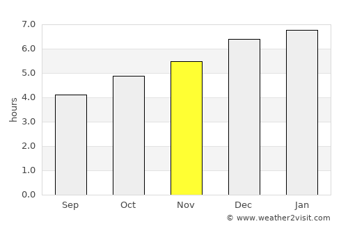 Oyama average rain in November