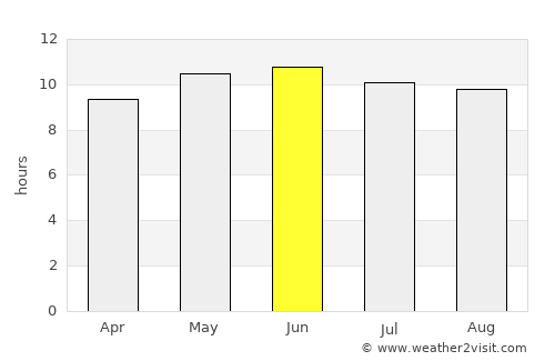 Oygon average rain in June