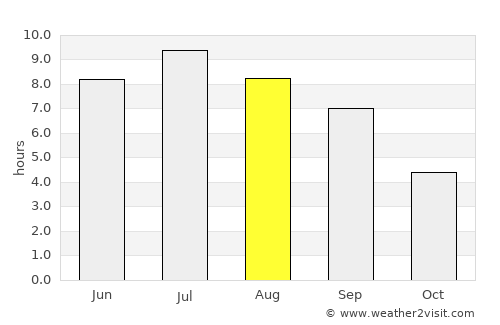 Oyonnax average rain in August