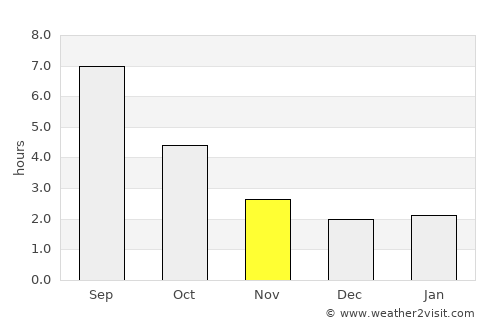 Oyonnax average rain in November